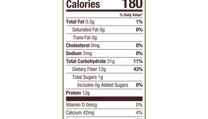 Cannellini beans nutrition facts