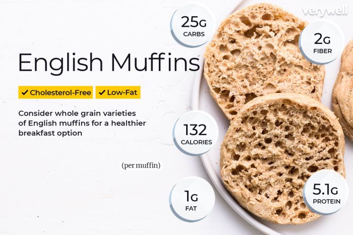 English muffin nutrition facts